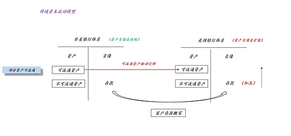 周末复盘：数字货币合约交易的实战心得与今日展望