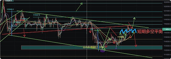 狗狗币又要起飞？这次可能直接挑战比特币