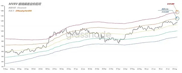 牛熊转换的思考：一个老交易员的碎碎念