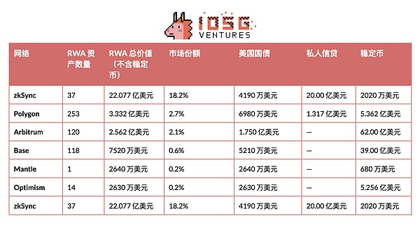Uniswap收费新政：DeFi行业的盈利困局与出路