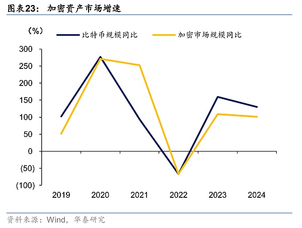 当比特币挖矿收益缩水，市场转机或许正在酝酿