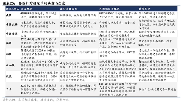 美联储研究员眼中的资产通账化革命：机遇与风险并存