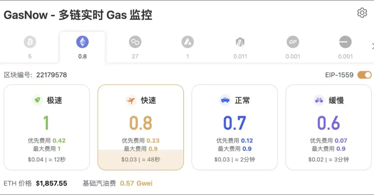 8.10比特币陷入佛系行情 以太坊多头狂欢的背后玄机