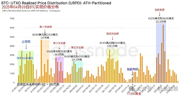 华尔街大佬大胆预言：比特币现在简直是白菜价！