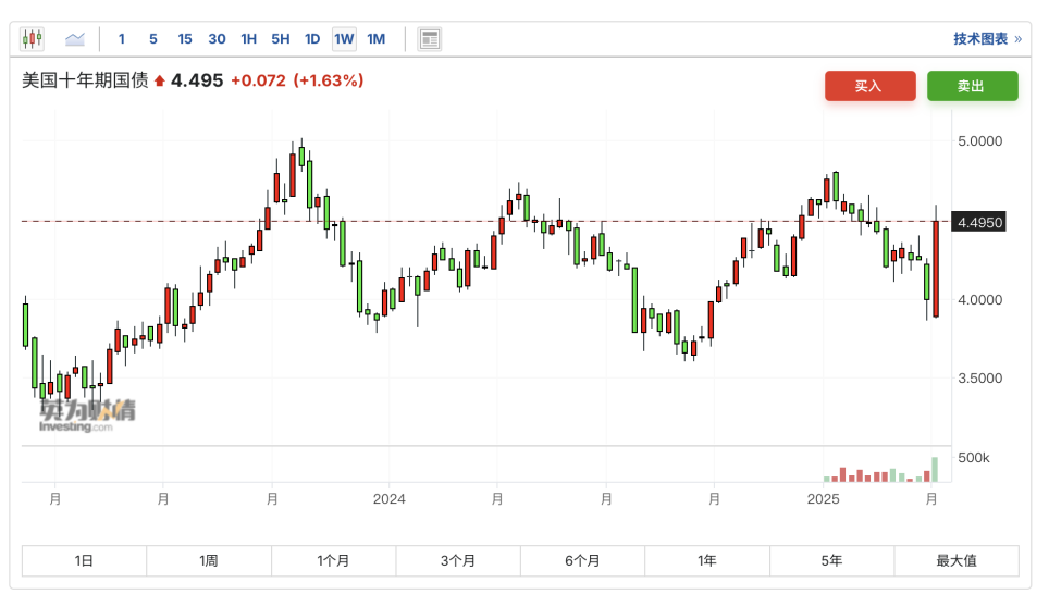 BTC金融革命：从沉睡资产到资本引擎的蜕变之路