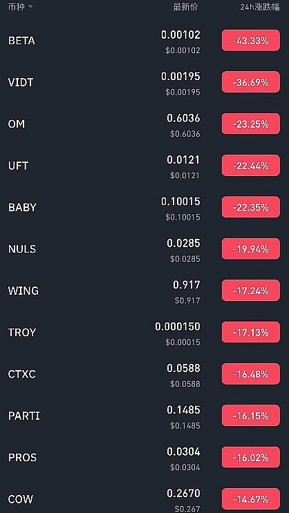 Solidity闪电贷：藏在代码细节中的资金陷阱
