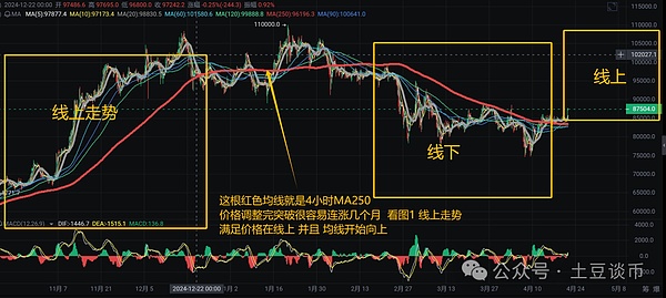 中国投资者：在加密寒冬中逆势生长的野火