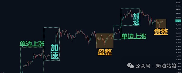 从friend.tech爆红看社交革命：传统巨头VS加密新贵的较量