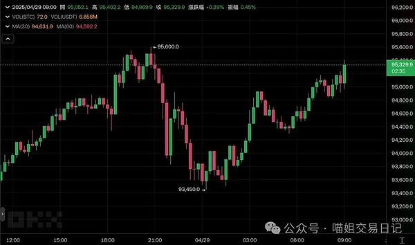 比特币暴跌400点！这次空单操作简直是神来之笔