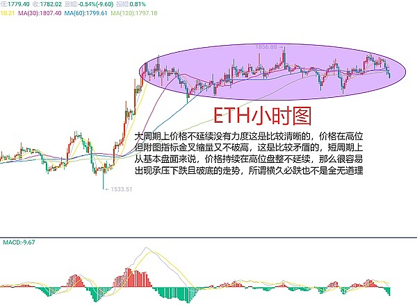 比特币以太坊11月7日行情全解析：横盘行情中如何把握交易机会
