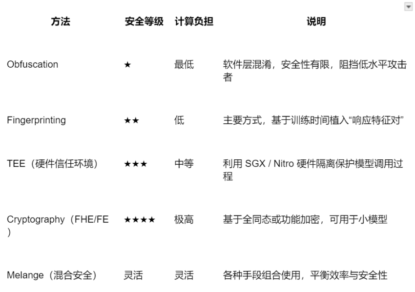 在Linea上玩转NFT开发？这份API指南请收好