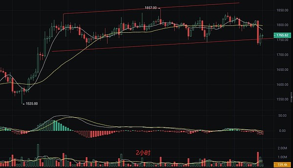 9月26日区块链早报：香港监管风暴将至，政府停摆或重创加密法案