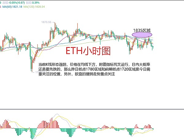 重磅！CoinTide豪掷3000万美元升级Filecoin矿机，机构投资者跑步入场