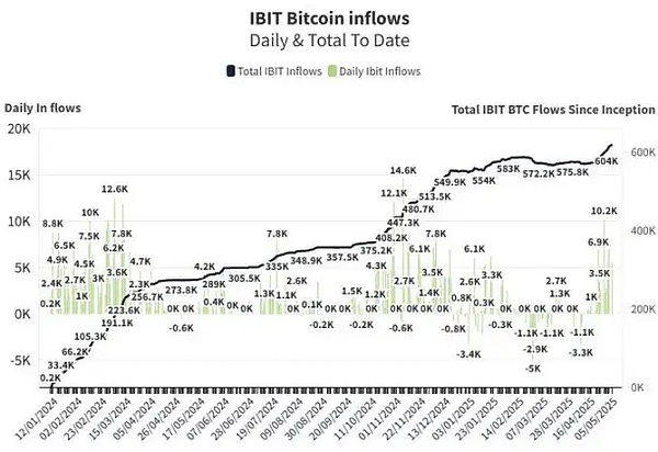 市场观察：比特币与以太坊近期走势深度解析