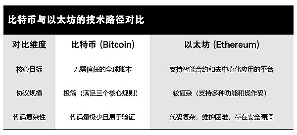 当Web3游戏遇上经济诅咒：设计师们的生存指南