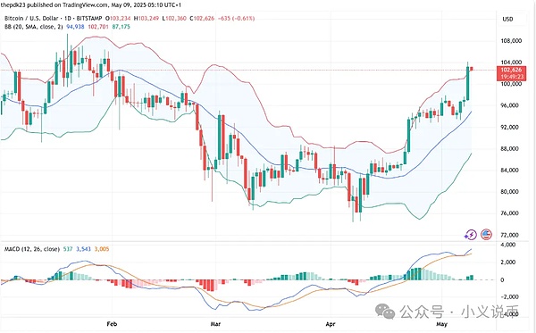 Base生态基金出手了！这6个Web3项目值得关注
