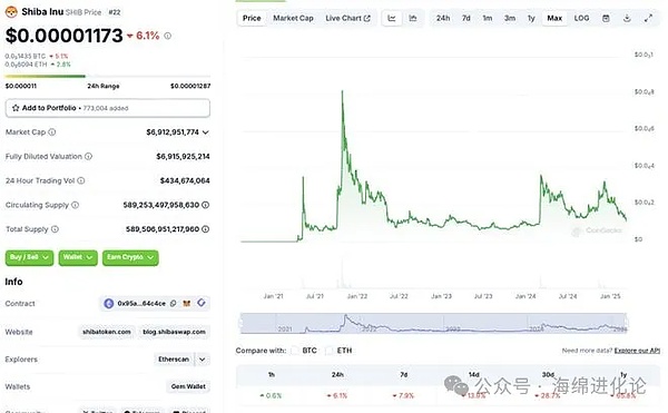 艺术界的革命性时刻：EGGOR NFT社区即将掀起Web3.0艺术风暴