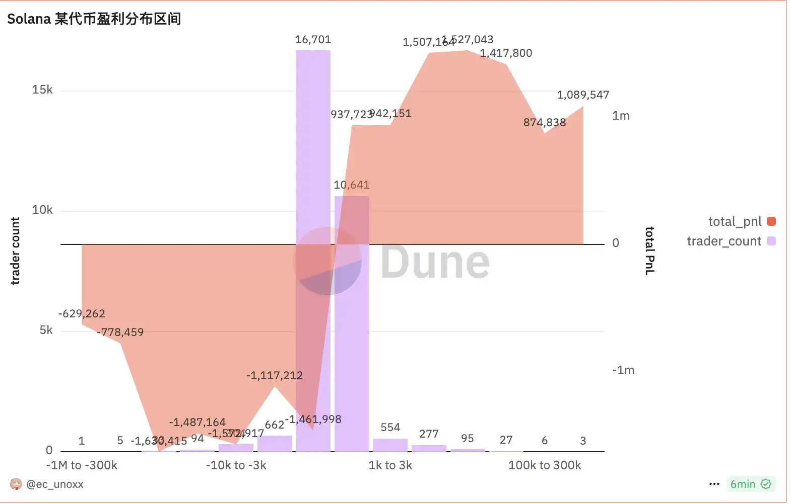 市场惊现V型反转，投资者该如何把握方向？