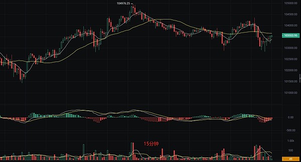 比特币生态迎来巨变：Taproot Assets如何重塑数字资产版图？
