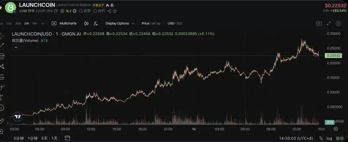 RWA赛道遇上Upbit造富效应，这个被严重低估的加密项目可能引爆下一轮牛市
