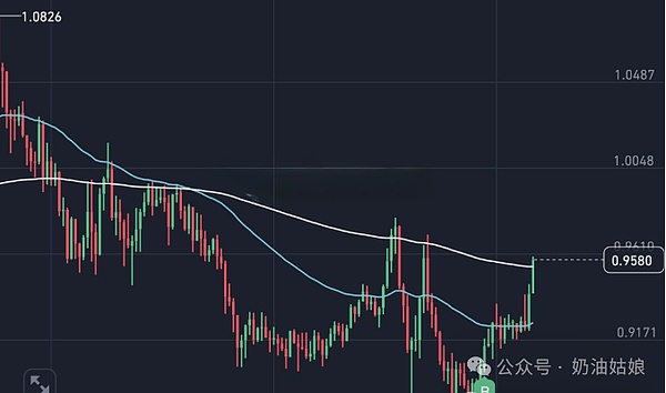 深度解析：HIFI Finance的市场表现与资金流向