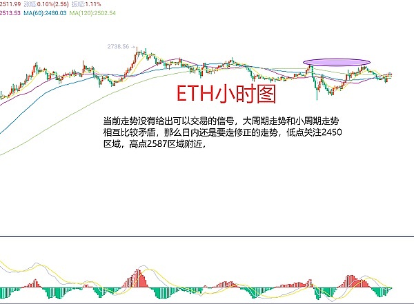晨间加密市场观察：12月7日BTC和ETH交易策略探讨