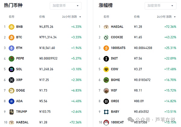 震荡市中的生存智慧：如何在箱体行情中稳操胜券