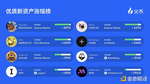 2025年8月区块链市场观察：Solana领跑公链竞争，Coinbase广告风波折射金融变革浪潮