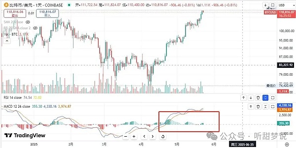 揭秘Perp DEX新贵Equation：一个月暴涨三倍的秘密