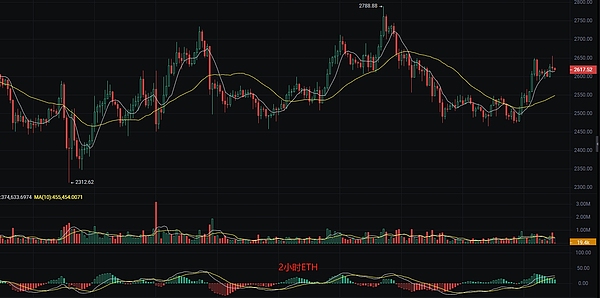 比特币与传统金融市场分道扬镳？最新数据告诉你真相