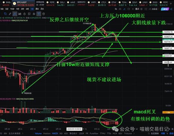 跟着李隆老师做交易的那些事儿：10月5日BTC/ETH实战复盘