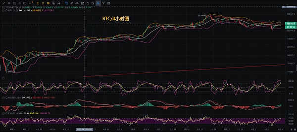 新手入门必看！Alpha Rabbit看盘工具的超实用玩法