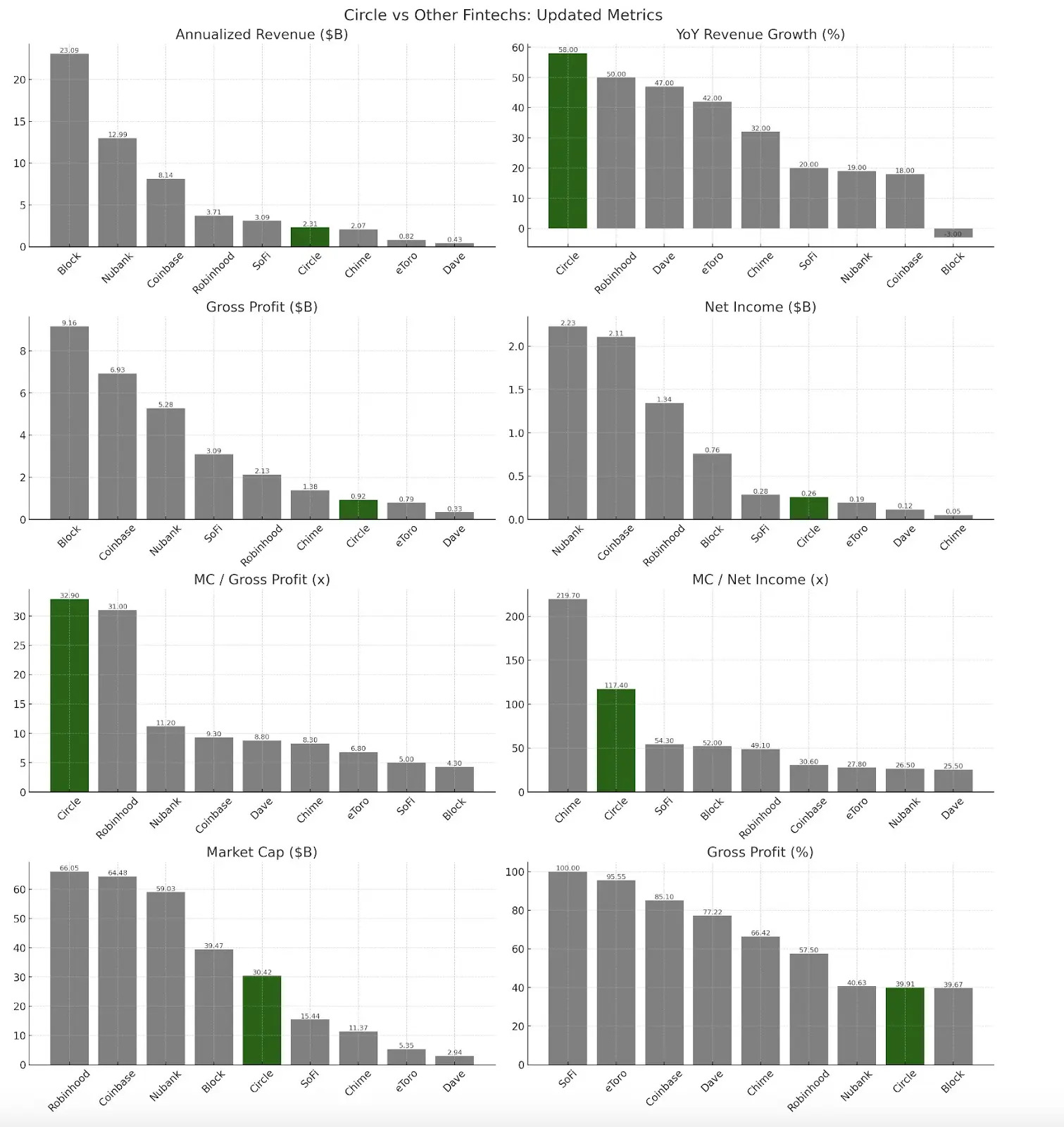 深度对话：Coinbase财报背后的危机与转机