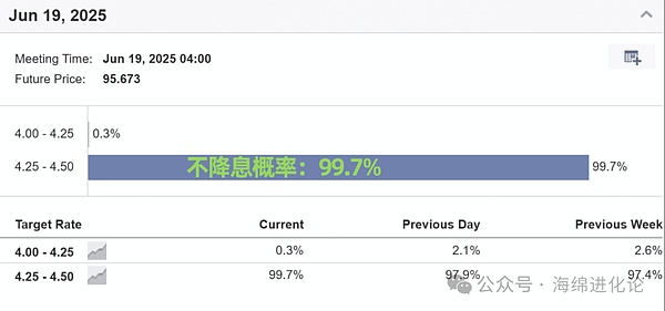 API3实战指南：轻松获取链下数据的秘诀