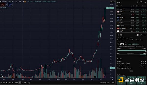加密世界的叛逆者：Telegram创始人杜罗夫的Web3野心