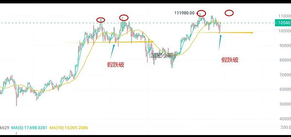 以太坊暴涨40点！金辉团队带你完美抄底