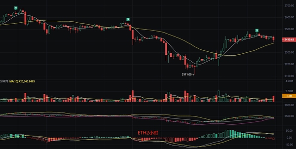 区块链稳定币白皮书：项目成功的金钥匙