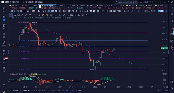 比特币未来走势深度剖析：十月行情将何去何从？