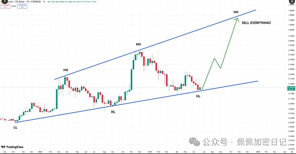 Qubic上演惊天逆转：51%算力攻克门罗币背后的商业逻辑