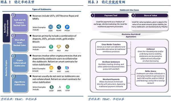 稳定币热潮下的冷思考：专用链到底有没有未来？
