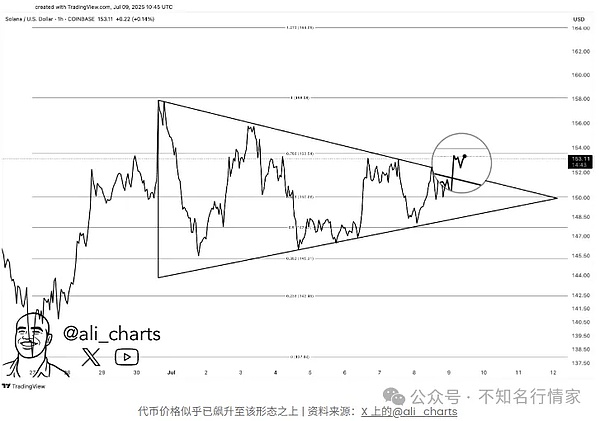 数字货币观察：五大核心议题深度解析