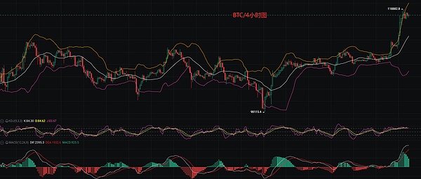 Conflux(CFX)为何突然爆发？这波行情背后的深层逻辑