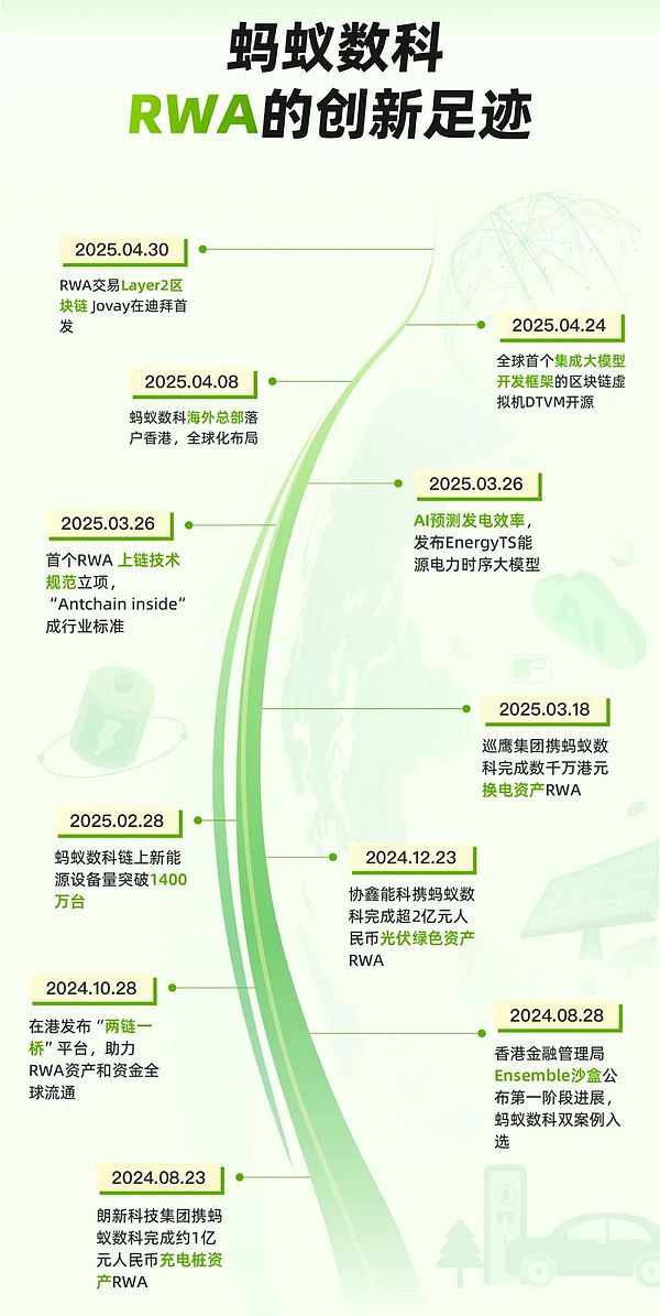 区块链晨报 | 币安高管离职潮持续，NFT市场强势反弹，监管风暴或将来临
