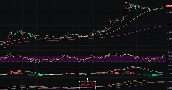 Web3新风口：Intent-Centric生态全面解析