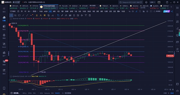 比特币ETF迎来曙光：监管机构与发行商谈判进入白热化阶段