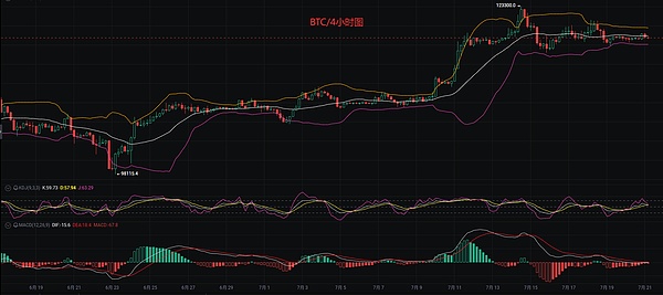 比特币站在十字路口：30,000美元大关到底有多难突破？