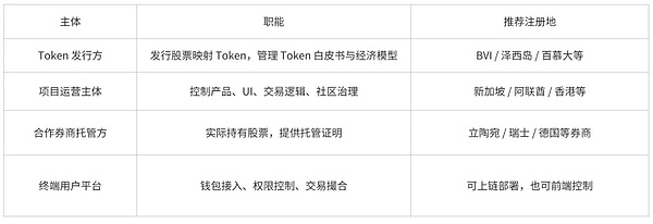 Messari主网大会的十大关键启示：加密货币的未来在哪里？