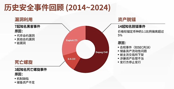 美国首个州级稳定币FRNT横空出世，这次玩真的！