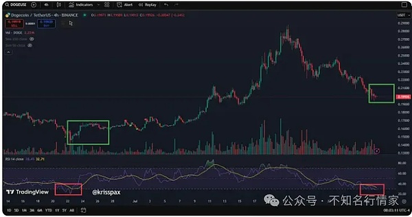 Solana(SOL)的未来：一个老投资者的真实看法