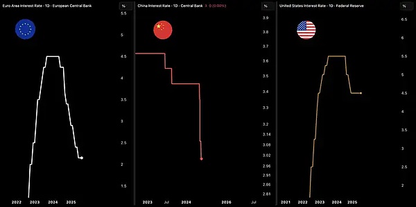 11月21日：当比特币与以太坊玩起心跳游戏，我们该如何接招？